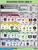 Таблица демонстрационная "Международная система единиц СИ" (винил 70х100) - fgospostavki.ru - Воронеж
