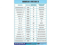 Таблица демонстрационная "Множители и приставки СИ" (винил 100х140) - fgospostavki.ru - Воронеж