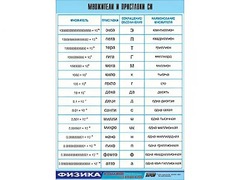 Таблица демонстрационная "Множители и приставки СИ" (винил 70х100) - fgospostavki.ru - Воронеж