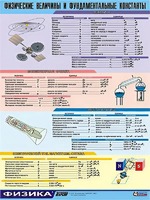Таблица демонстрационная "Физические величины и фундаментальные константы" (винил 100х140) - fgospostavki.ru - Воронеж