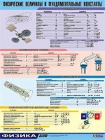 Таблица демонстрационная "Физические величины и фундаментальные константы" (винил 70х100) - fgospostavki.ru - Воронеж