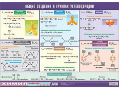 Таблица демонстрационная "Общие сведения о группах углеводородов" (винил 70х100) - fgospostavki.ru - Воронеж