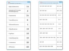 Комплект карточек (10) "Обучающий калейдоскоп. Умножение на 2, 5 и 10" - fgospostavki.ru - Воронеж