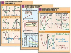 Комплект таблиц по алгебре "Алгебра. Графики числовых функций" (6 таблиц, формат А1, ламинированные) - fgospostavki.ru - Воронеж