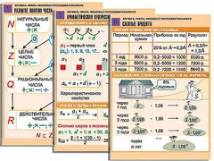 Комплект таблиц по алгебре "Алгебра. Числа. Числовые последовательности" (6 таблиц, формат А1, ламинированные) - fgospostavki.ru - Воронеж