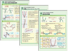 Комплект таблиц по алгебре "Алгебра. Функции и графики" раздаточные (цветные, ламинированные, А4, 6 штук) - fgospostavki.ru - Воронеж