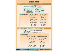 Таблица демонстрационная "Степени чисел" (винил 70*100) - fgospostavki.ru - Воронеж