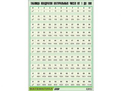 Таблица демонстрационная "Таблица квадратов натуральных чисел от 1 до 100" (винил 100*140) - fgospostavki.ru - Воронеж