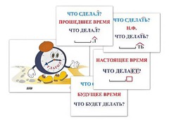 Модель-аппликация "Неопределенная форма глагола. Три времени глагола" (лам.) - fgospostavki.ru - Воронеж