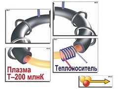 Модель-аппликация "Термоядерный синтез" (ламинированная) - fgospostavki.ru - Воронеж