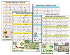 Фенологический календарь - fgospostavki.ru - Воронеж