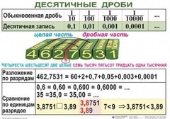 Комплект таблиц. Математика 5 класс - fgospostavki.ru - Воронеж