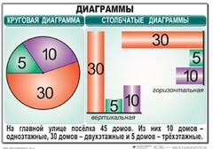 Комплект таблиц. Математика 6 класс - fgospostavki.ru - Воронеж