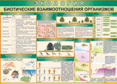 Таблица "Биотические взаимоотношения организмов" (100х140 сантиметров, винил) - fgospostavki.ru - Воронеж