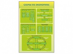 Стенды "Схемы по экономике" - fgospostavki.ru - Воронеж