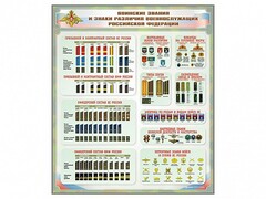 Стенд "Воинские звания и знаки различия военнослужащих Российской Федерации" - fgospostavki.ru - Воронеж