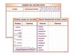 Фрагмент (демонстрационный) маркерный (двухсторонний) "Разбор по частям речи, разбор слова по составу и звуко-буквенный анализ слова" - fgospostavki.ru - Воронеж