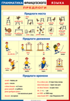 Таблица "Грамматика французского языка. Предлоги" (100х140 сантиметров, винил) - fgospostavki.ru - Воронеж
