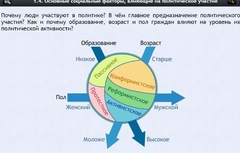 Интерактивные курсы. Обществознание 9 классы. Базовый - fgospostavki.ru - Воронеж