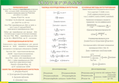 Таблица "Интегралы" (100х140 сантиметров, винил) - fgospostavki.ru - Воронеж