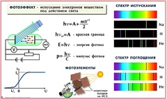 Комплект таблиц по физике для оформления кабинета (25 таблиц) - fgospostavki.ru - Воронеж