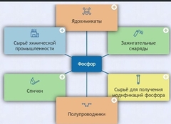 Интерактивные курсы. Химия 9 класс. Базовый. - fgospostavki.ru - Воронеж