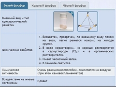 Интерактивные курсы. Химия 9 класс. Расширенный. - fgospostavki.ru - Воронеж