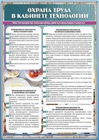 Стенд "Охрана труда в кабинете технологии" - fgospostavki.ru - Воронеж
