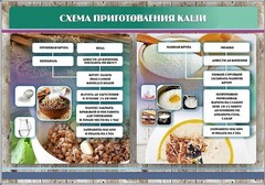 Стенд "Схема приготовления каши" - fgospostavki.ru - Воронеж