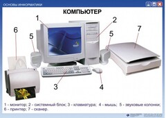 Комплект таблиц. Основы информатики - fgospostavki.ru - Воронеж