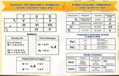 Стенд "Аккорды" - fgospostavki.ru - Воронеж
