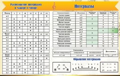 Стенд "Интервалы" - fgospostavki.ru - Воронеж