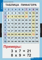 Комплект таблиц. Математика. Математические таблицы для начальной школы. - fgospostavki.ru - Воронеж