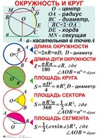 Комплект таблиц. Геометрия 7-11 класс - fgospostavki.ru - Воронеж