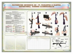 Стенд-уголок маркерный "Техника безопасности. Устройство, сборка и разборка автомата АК-74. Нормативы" - fgospostavki.ru - Воронеж