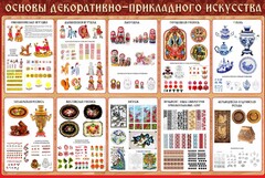 Стенд "Основы декоративно-прикладного искусства" - fgospostavki.ru - Воронеж