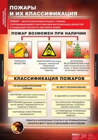 Комплект таблиц. ОБЖ. Пожарная безопасность. - fgospostavki.ru - Воронеж