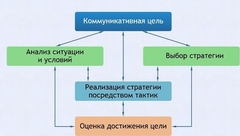 Интерактивные курсы. Русский язык 11 класс . Базовый. - fgospostavki.ru - Воронеж