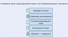 Интерактивные курсы. Русский язык 7 класс . Базовый. - fgospostavki.ru - Воронеж