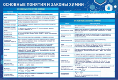 Стенд "Основные понятия и законы химии" - fgospostavki.ru - Воронеж