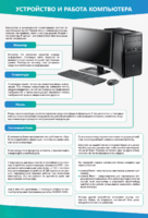 Стенды "Устройство и работа компьютера" - fgospostavki.ru - Воронеж