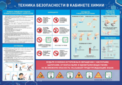 Стенд-уголок "Техника безопасности на уроках химии" - fgospostavki.ru - Воронеж