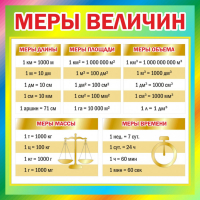 Стенд "Меры величин" - fgospostavki.ru - Воронеж