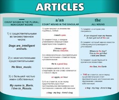 Стенд "Артикли" - fgospostavki.ru - Воронеж