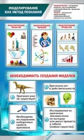 Стенд "Моделирование как метод познания" - fgospostavki.ru - Воронеж