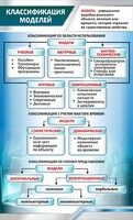 Стенд "Классификация моделей" - fgospostavki.ru - Воронеж