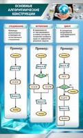 Стенд "Основные алгоритмические функции" - fgospostavki.ru - Воронеж