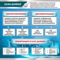 Стенд "Базы данных" - fgospostavki.ru - Воронеж