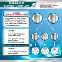 Стенд "Глобальные компьютерные сети" - fgospostavki.ru - Воронеж