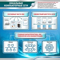 Стенд "Локальные компьютерные сети" - fgospostavki.ru - Воронеж